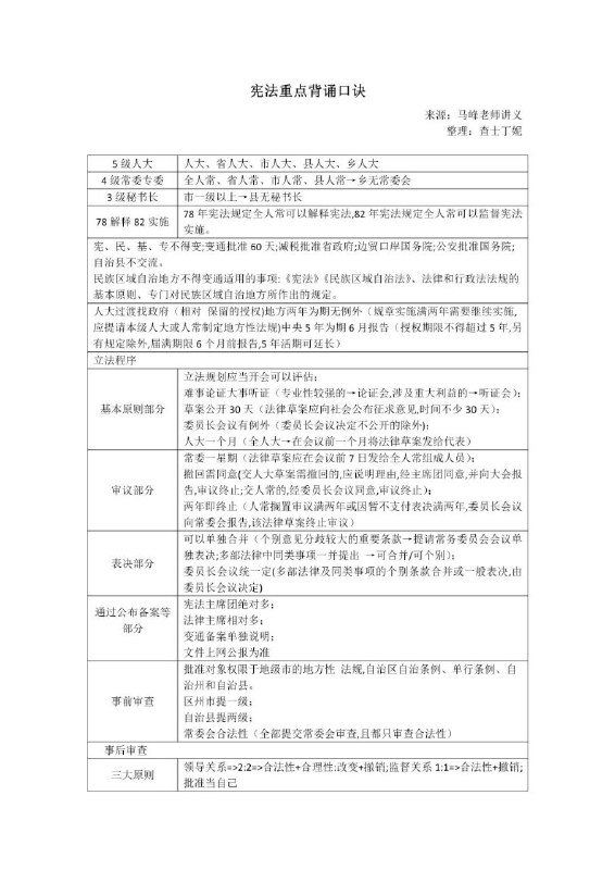 #法学 宪法重点背诵口诀#法学 宪法重点背诵口诀