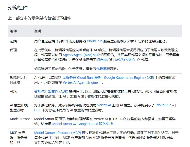 Google Cloud 推出多智能体 AI 系统参考架构，助力构建高效协作的专业 AI 代理，实现复杂业务流程优化