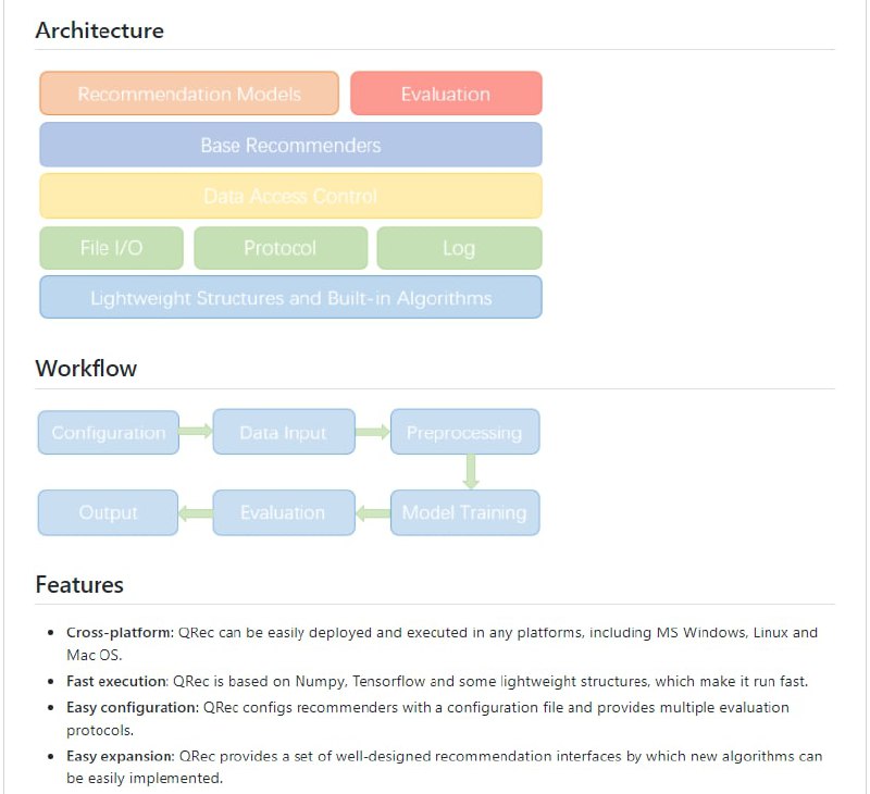 QRec是一个用于 #推荐系统 的  #Python #框架 （由 Python 3.7.4 和 Tensorflow 1.14+ 支持），其中实现了许多有影响力和最新的推荐模型