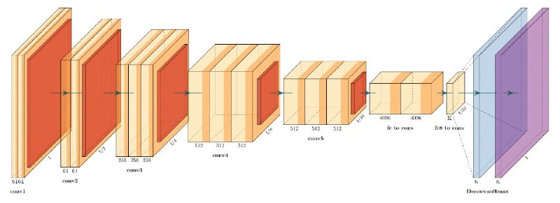 神经网络架构设计/可视化工具集 #机器学习 #可视化 #工具神经网络架构设计/可视化工具集 #机器学习 #可视化 #工具