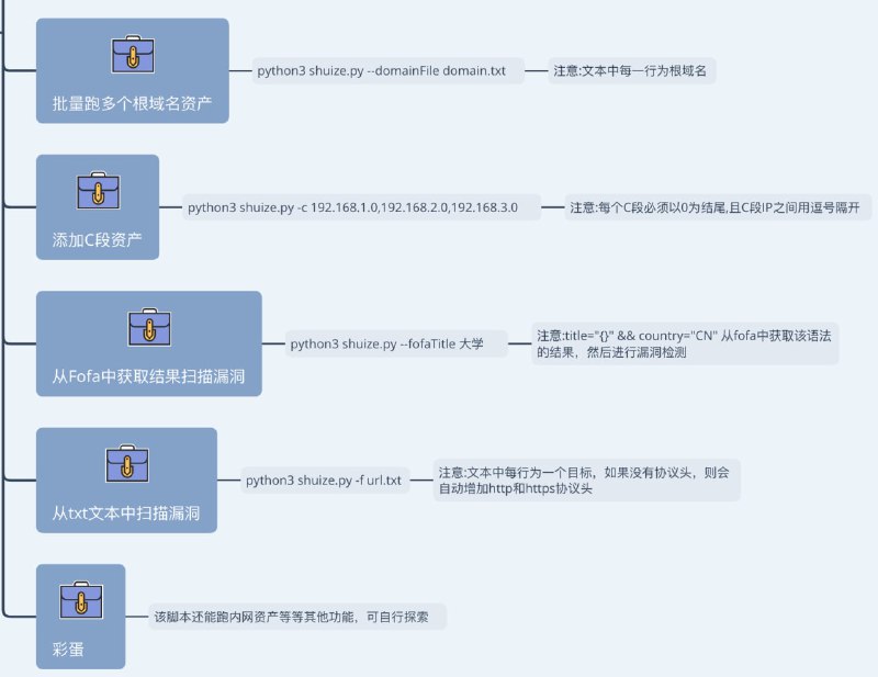信息收集自动化工具