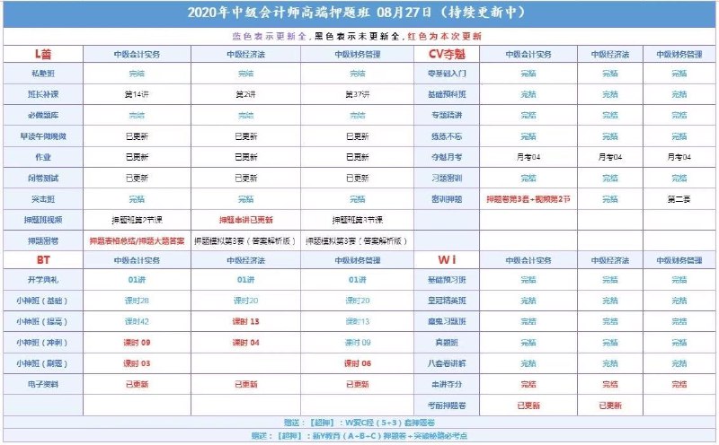 2020中级押题班更新吾爱C经老王实务押题更新一个考点一道题，清晰明了，重点推荐大题Bt学院三科押题卷＋电子资料已更新上传，都是电子版，速度过一遍良S经济法串讲讲义已完结2020中级押题班更新吾爱C经老王实务押题更新一个考点一道题，清晰明了，重点推荐大题Bt学院三科押题卷＋电子资料已更新上传，都是电子版，速度过一遍良S经济法串讲讲义已完结