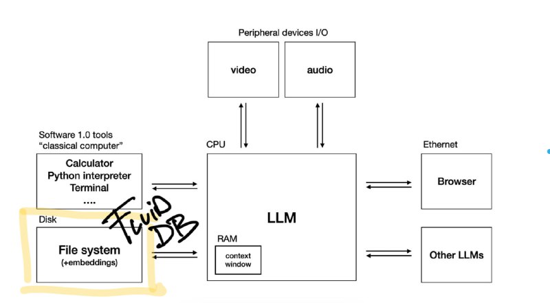 Fluid Database