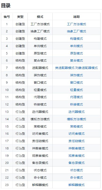 C++11全套设计模式-23种指针的用法