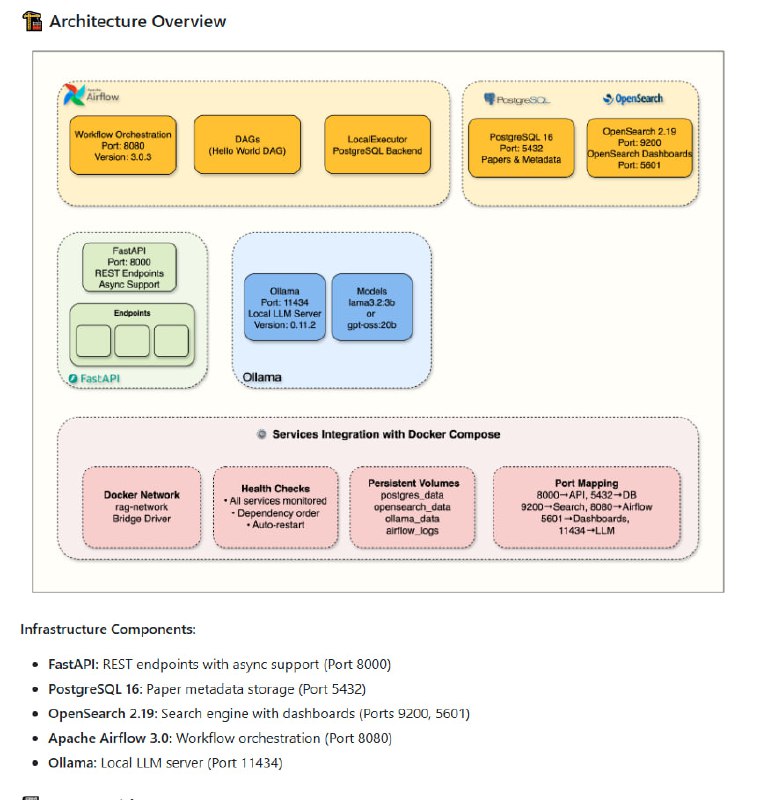 The Mother of AI Project 构建生产级 RAG 系统的完整实战课程——从基础关键词搜索到本地 LLM 智能问答，真正掌握企业级检索增强生成架构• 系统化进阶路径