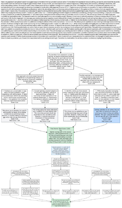 ReasonGraph