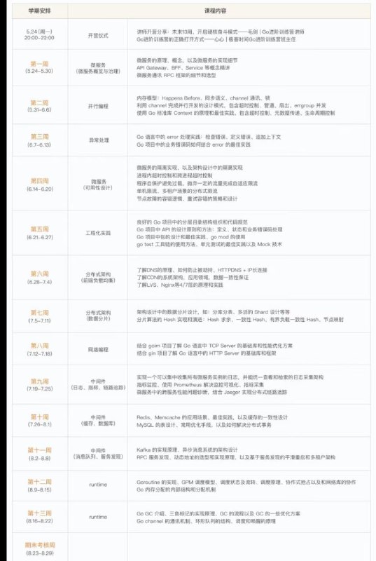 【更新】极客go进阶训练营第2期，即将完结go进阶训练营第一期已经完结