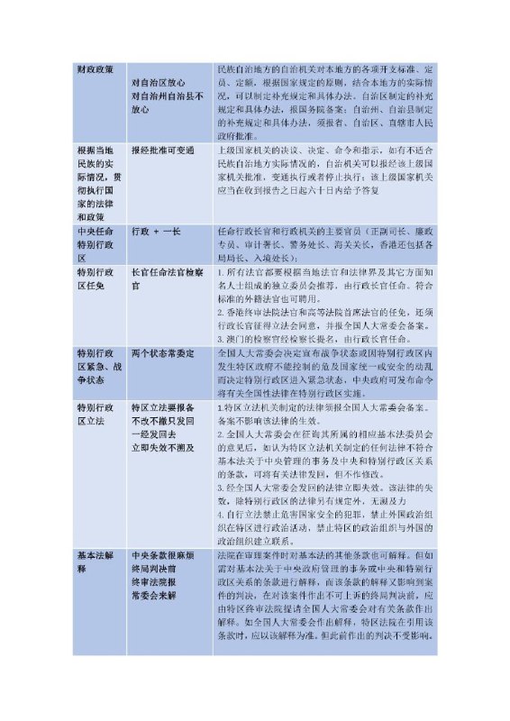 白斌宪法口诀完整版(法考法硕通用) #法学白斌宪法口诀完整版(法考法硕通用) #法学