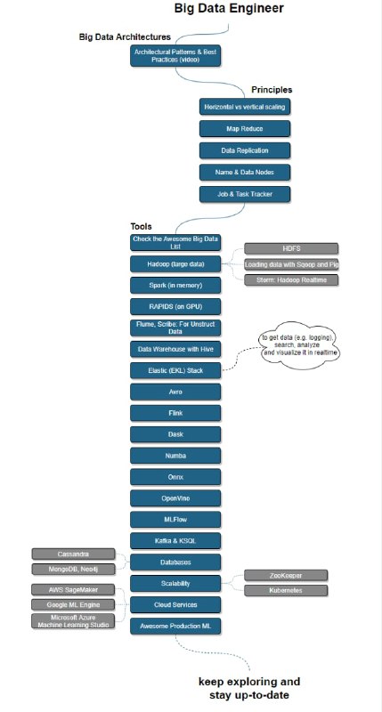 AI-Expert-Roadmap，GitHub 上一份开源的 #AI 技术进阶路线图，由德国一家软件公司 AMAI GmbH 发起，里面包含了 AI 技术领域的相关知识点，每个知识点均附有详细文档