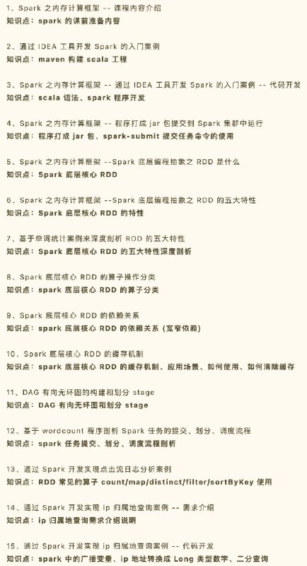 0元购·《Spark 全套知识体系》中文学习视频主要帮助开发者完善，提升以下几项技能