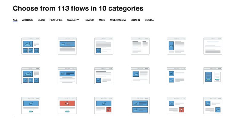 GitHub上开源的一款在线 #流程图 绘制 #工具 Wireflow支持使用 100 多种自定义图形、可进行多人协作、权限分配、实时聊天等功能、并拥有丰富的功能组件库GitHub上开源的一款在线 #流程图 绘制 #工具 Wireflow支持使用 100 多种自定义图形、可进行多人协作、权限分配、实时聊天等功能、并拥有丰富的功能组件库