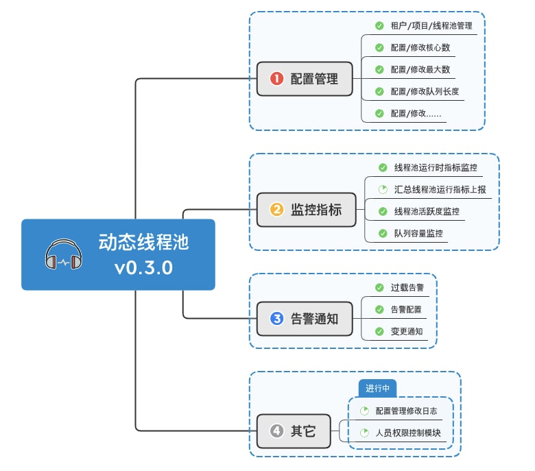 Java 动态线程池系统