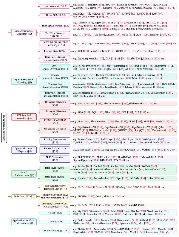 Awesome-Efficient-Arch
