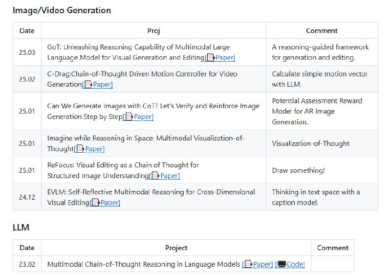 Awesome-Multimodal-Reasoning