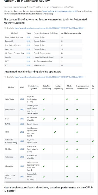 面向医疗领域的AutoML综述(资源列表)