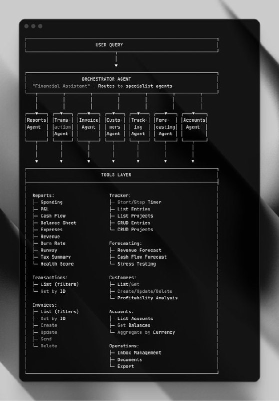 多代理协作新思路 | Pontus Abrahamsson 分享了一个高效的 AI 代理管理架构