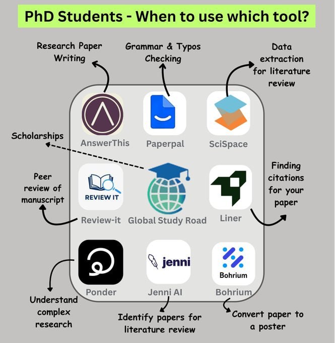 博士生必备工具清单，助你科研提效