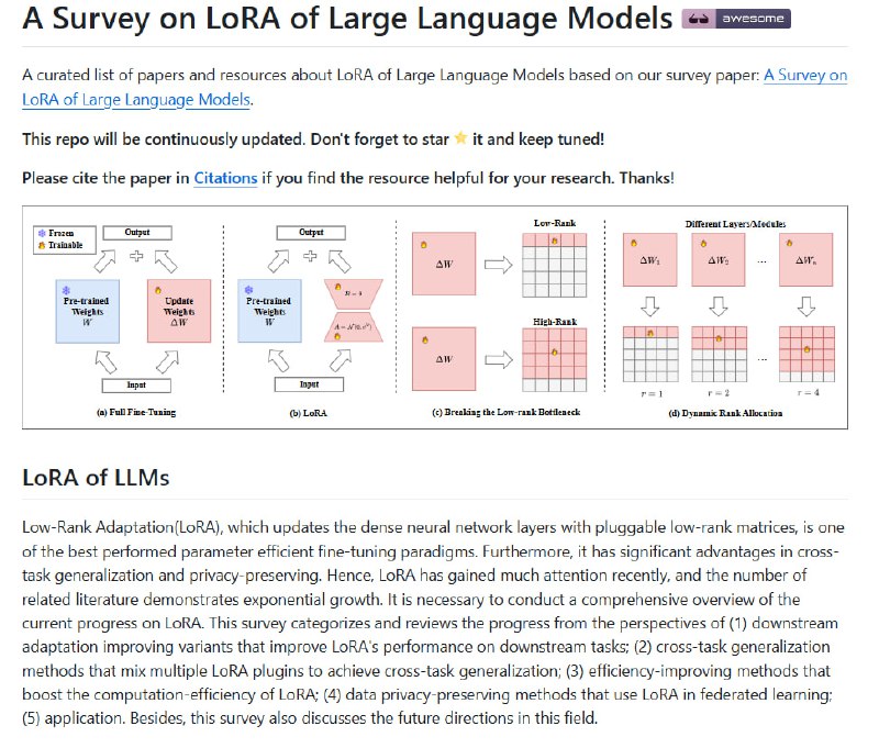 A Survey on LoRA of Large Language Models