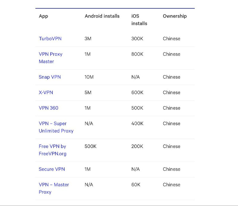 【小心让免费VPN出卖了你！】很多国内网友Twitter账户被黑，问题就出在VPN