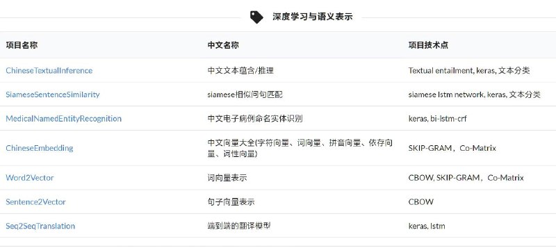 不断维护的六十余类 #自然语言处理 入门项目集合地址不断维护的六十余类 #自然语言处理 入门项目集合地址