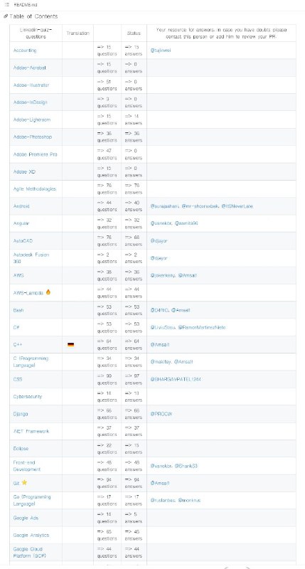 Linkedin Quiz Answers LinkedIn技能评估/测试题目及参考答案