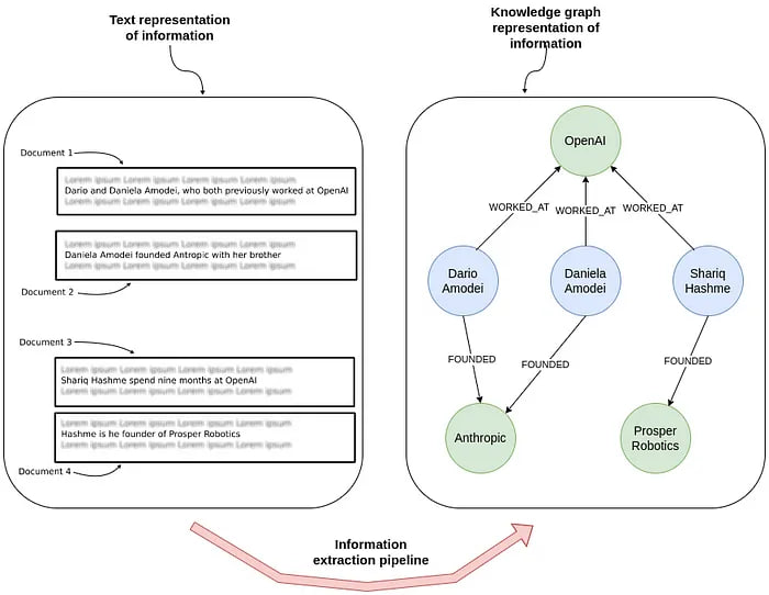 构建知识图谱的核心工具