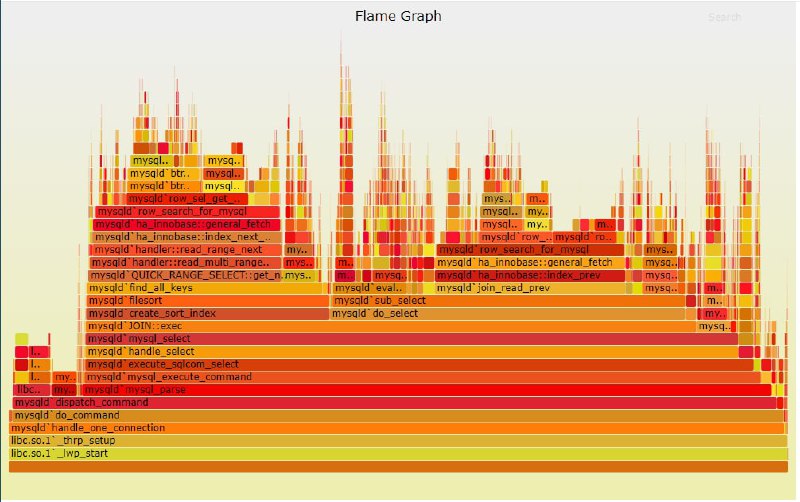 布伦丹·格雷格关于linux性能的资料整理，包括工具、文档、视频等.布伦丹·格雷格是知名的计算性能专家，在Intel和Netflix工作过，也是发明用火焰图分析性能的大佬linuxperf | #linux布伦丹·格雷格关于linux性能的资料整理，包括工具、文档、视频等.布伦丹·格雷格是知名的计算性能专家，在Intel和Netflix工作过，也是发明用火焰图分析性能的大佬linuxperf | #linux