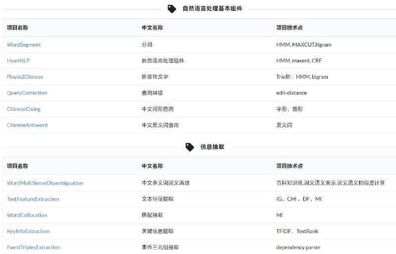 不断维护的六十余类 #自然语言处理 入门项目集合地址不断维护的六十余类 #自然语言处理 入门项目集合地址