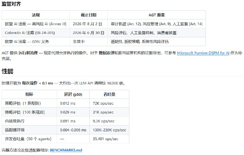AI Agent 治理工具包（Agent Governance Toolkit），它为自主 AI 代理提供策略执行、零信任身份、执行沙箱和可靠性工程，全面覆盖 OWASP Agentic Top 10 十大风险