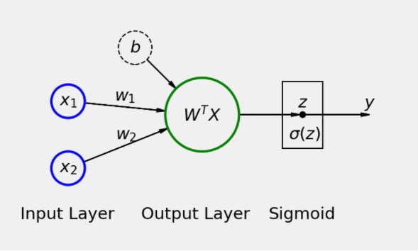 Deep Learning Visuals