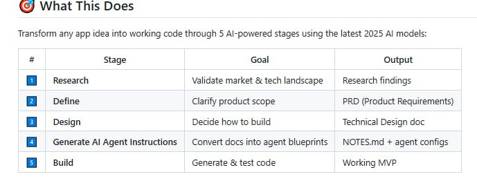 Vibe-Coding Workflow