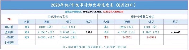 （代理内容）财经类更新汇总注会普通班     注会综合阶段注会押题班     税务师普通班中级普通班     税务师押题班初级普通班     资产评估师初级审计师     中级审计师（代理内容）财经类更新汇总注会普通班     注会综合阶段注会押题班     税务师普通班中级普通班     税务师押题班初级普通班     资产评估师初级审计师     中级审计师