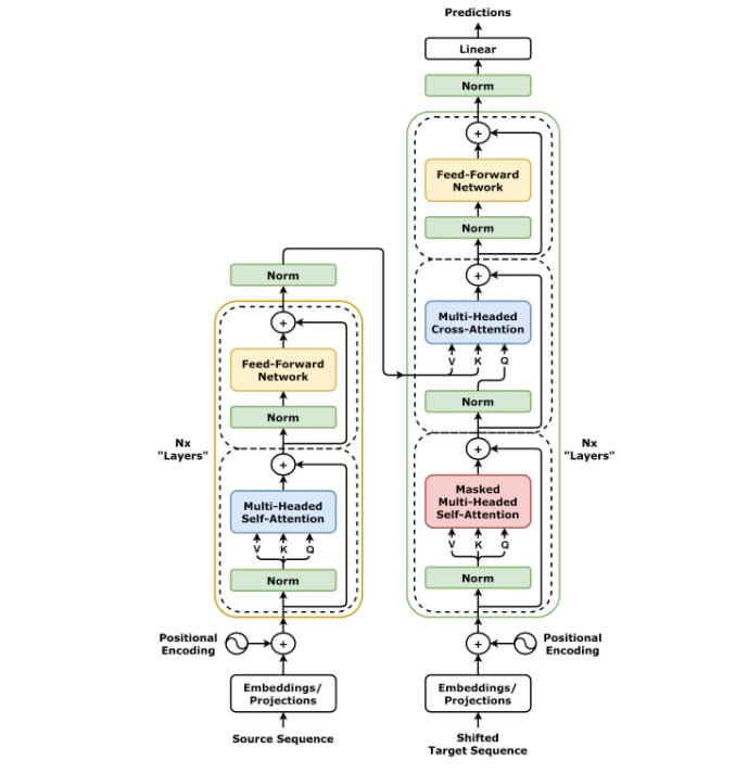 Deep Learning Visuals