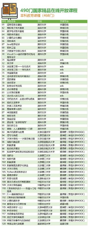 468门国家精品在线开放课程468门国家精品在线开放课程