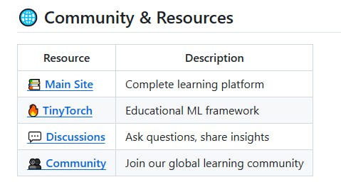 构建真正能落地的人工智能系统，远不止训练模型那么简单