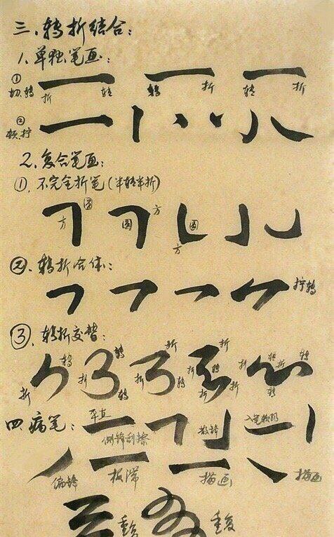 #书法 笔法解密图#书法 笔法解密图