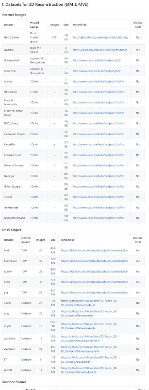 3D重建/3D深度学习数据集列表 #3D