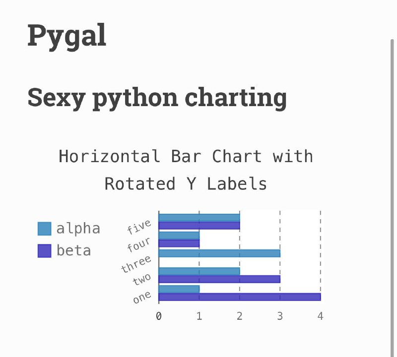 9款Python数据 #可视化 #工具Matplotlib Seaborn ggplot Bokeh Pygal Pandas Plotly Altair cufflinks9款Python数据 #可视化 #工具Matplotlib Seaborn ggplot Bokeh Pygal Pandas Plotly Altair cufflinks