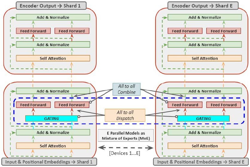 #NLP #手册#NLP #手册