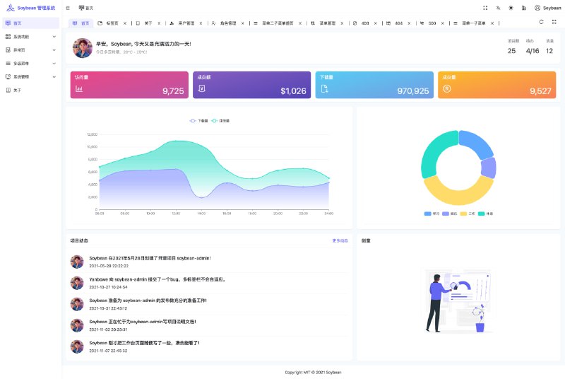 一个清新优雅、高颜值且功能强大的后台管理模板特性
