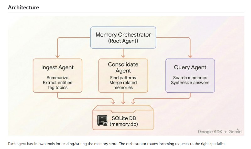 Always On Memory Agent