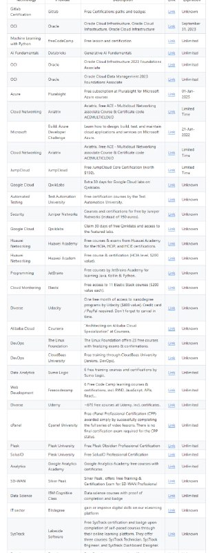 Free-Certifications