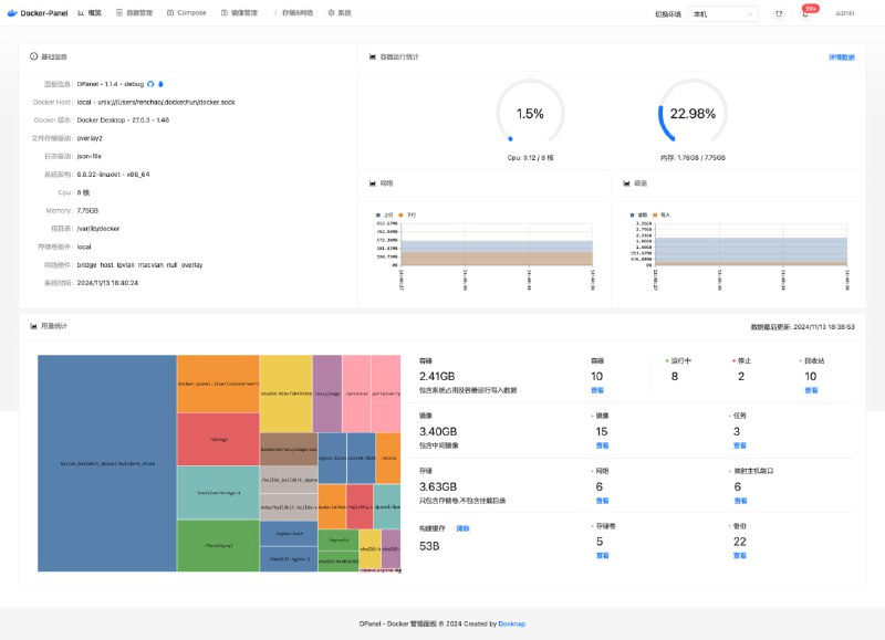 DPanel