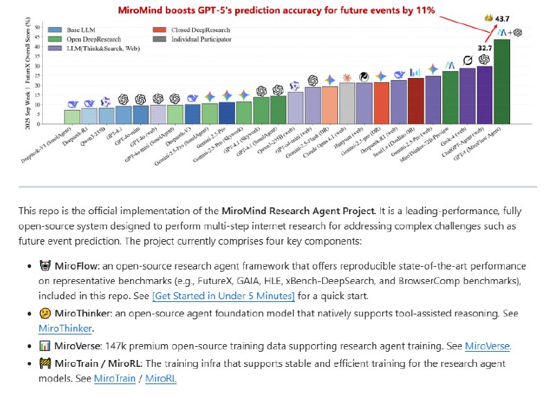 MiroFlow是由MiroMind AI团队推出的一款开源高性能研究智能体框架，专注于多步互联网调研，尤其擅长未来事件预测等复杂任务