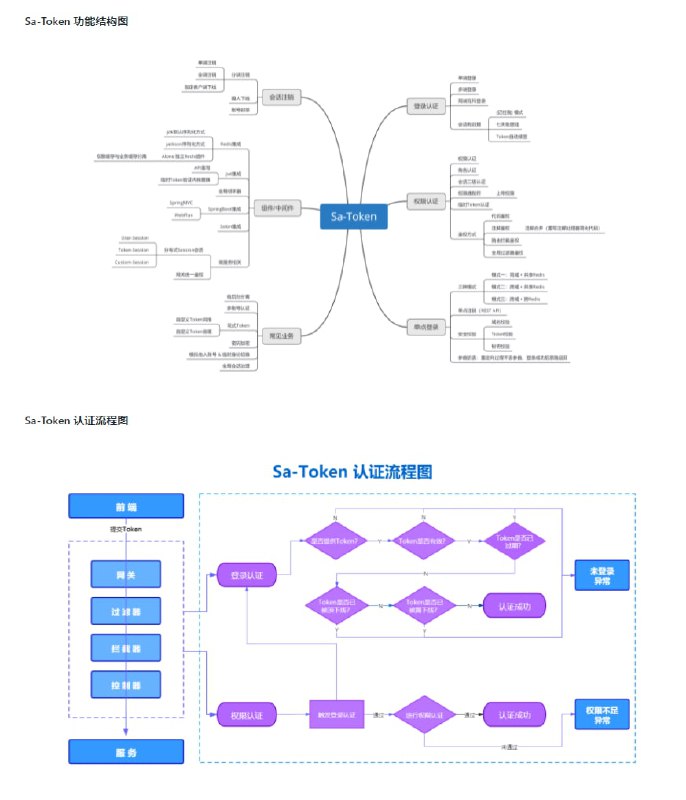 一个轻量级 Java 权限认证框架