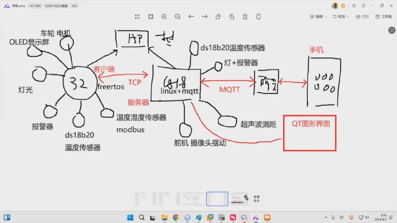 嵌入式&物联网开发好课推荐