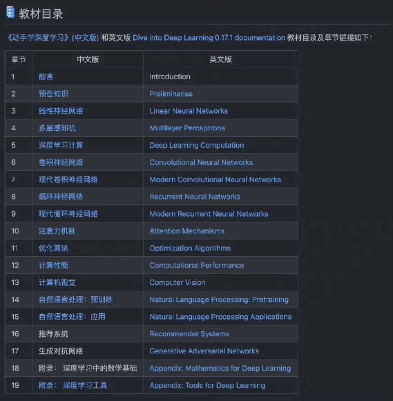 GitHub 上的开源技术资源