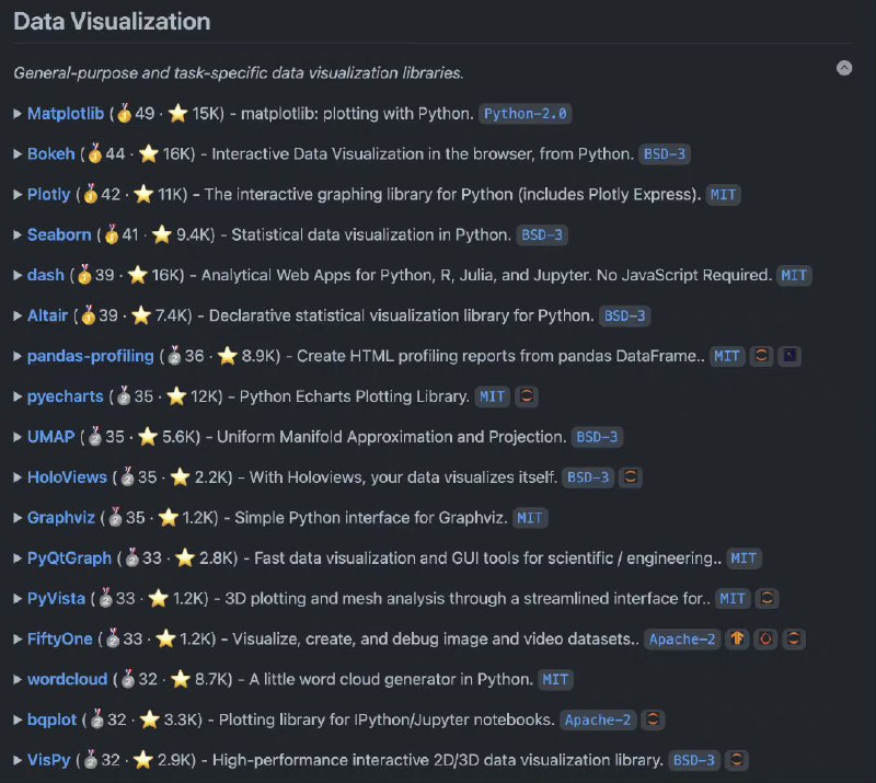Best-of Machine Learning with Python，里面收录了一些比较实用的 #机器学习 与 #Python 开源项目与 #工具收录项目共计 900 多个，包括数据可视化、自然语言处理、文本与图像数据、Web 爬虫等分类