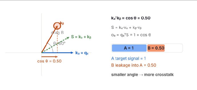 SGLang团队发了一篇很详细的他们如何适配kimi k3的文章，里面有大量的可视化图表