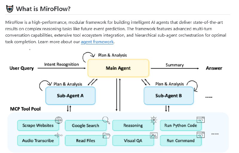 MiroFlow是由MiroMind AI团队推出的一款开源高性能研究智能体框架，专注于多步互联网调研，尤其擅长未来事件预测等复杂任务